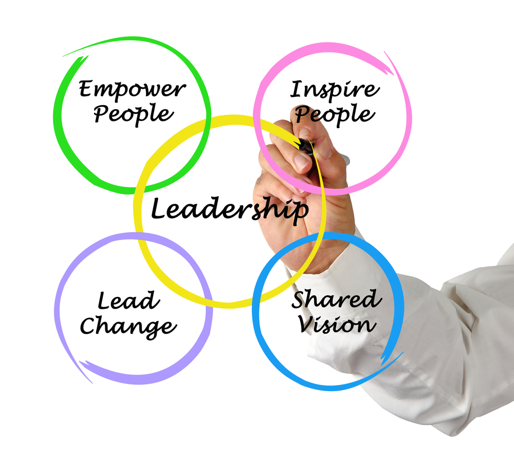 What matters most? Six priorities for CEOs in turbulent times - ISSG